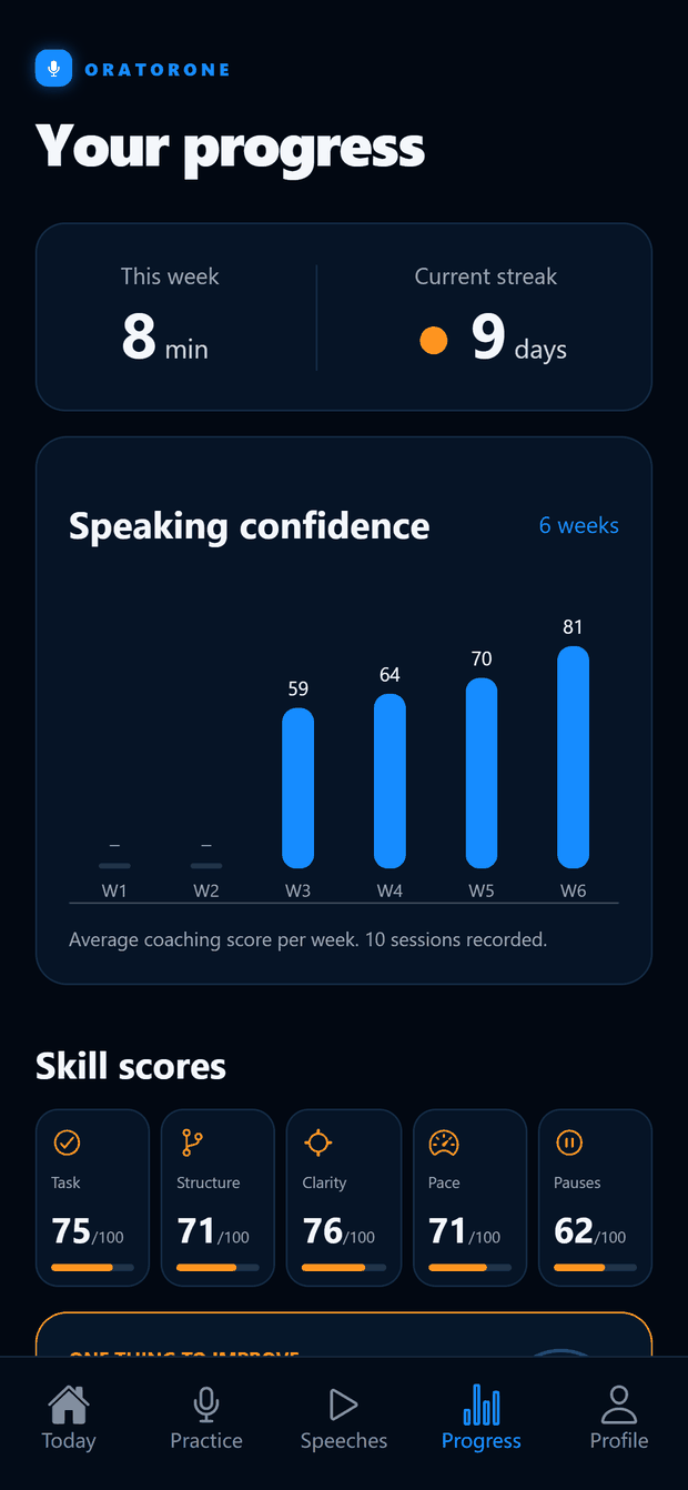 The Progress screen with a weekly score trend and skill breakdown